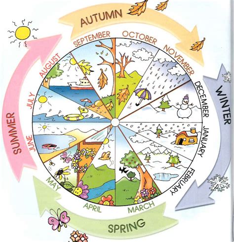 Calendar Of The Seasons